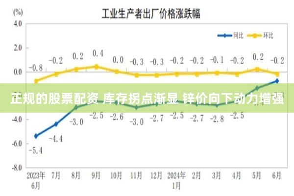 正规的股票配资 库存拐点渐显 锌价向下动力增强